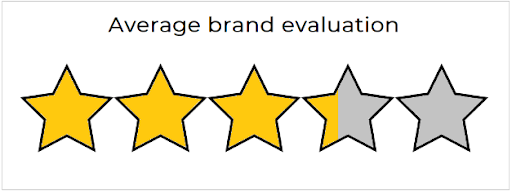 CASE rating