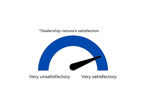 satisfaction meter