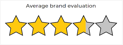 Volvo rating