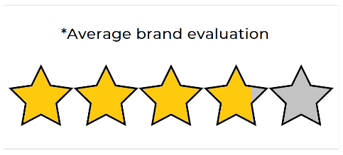 Caterpillar rating