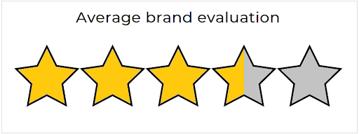 JCB rating