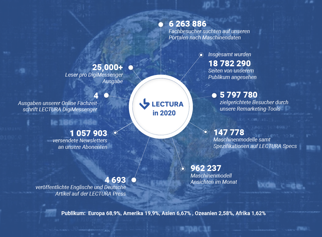 LECTURA 2020 - Infografiken