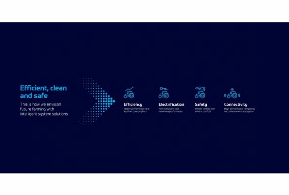 The Future of Farming