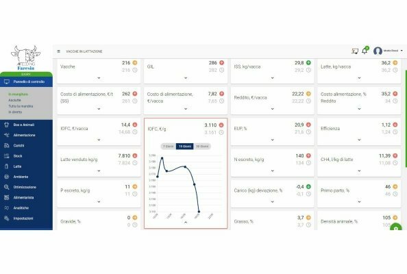 Animale Faresin Industries führt Künstliche Intelligenz und Deep Learning in die Tierernährung ein