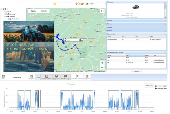 IoT kann unterscheiden: Motorstunden, Produktionsstunden und Aufenthaltsstunden pro Baustelle.