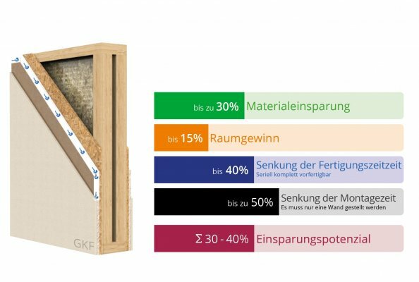Die neue Wohnungstrennwand bis 61 dB und REI 90