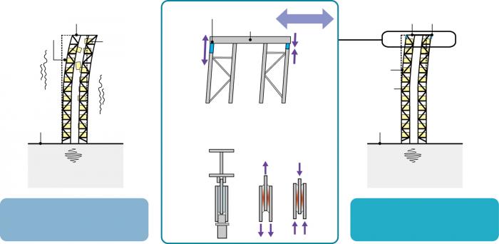 Erdbebensicherheit im Hochregallager | LECTURA Press